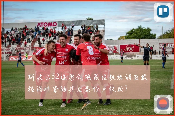 斯波以52选票领跑最佳教练调查戴格诺特紧随其后泰伦卢仅获7